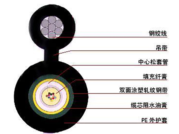 電力電纜報(bào)價